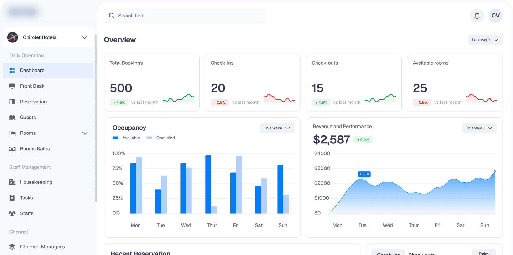 Gestion Dashboard Preview