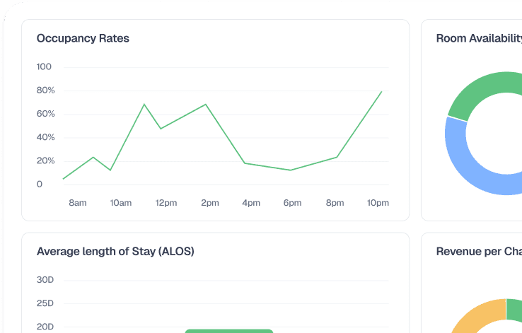 Insights you can act on